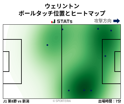 ヒートマップ - ウェリントン