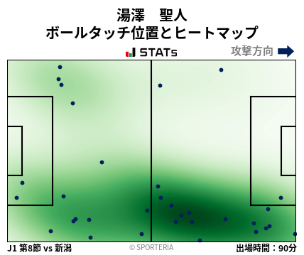 ヒートマップ - 湯澤　聖人