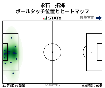 ヒートマップ - 永石　拓海