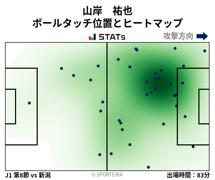 ヒートマップ - 山岸　祐也