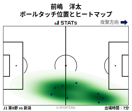 ヒートマップ - 前嶋　洋太