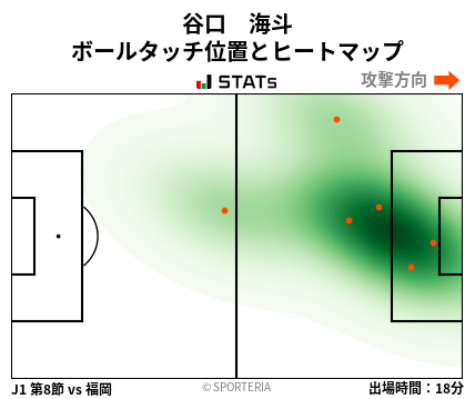 ヒートマップ - 谷口　海斗