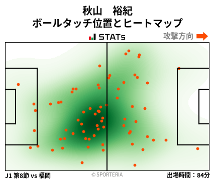 ヒートマップ - 秋山　裕紀