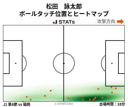 ヒートマップ - 松田　詠太郎