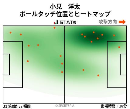 ヒートマップ - 小見　洋太