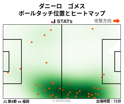 ヒートマップ - ダニーロ　ゴメス