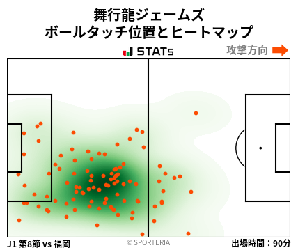 ヒートマップ - 舞行龍ジェームズ