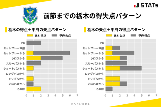 得失点パターン