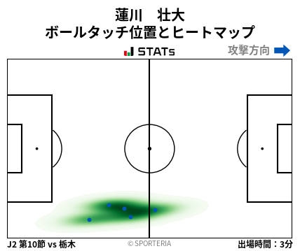 ヒートマップ - 蓮川　壮大