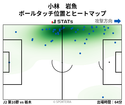 ヒートマップ - 小林　岩魚