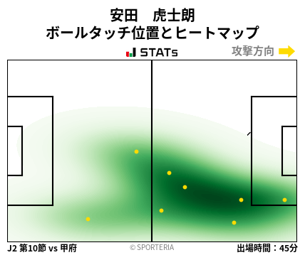 ヒートマップ - 安田　虎士朗