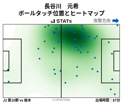 ヒートマップ - 長谷川　元希