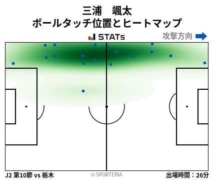 ヒートマップ - 三浦　颯太