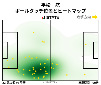 ヒートマップ - 平松　航