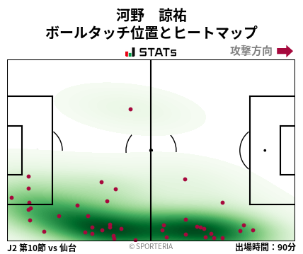 ヒートマップ - 河野　諒祐