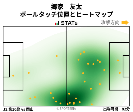 ヒートマップ - 郷家　友太