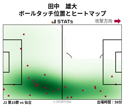 ヒートマップ - 田中　雄大