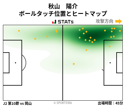 ヒートマップ - 秋山　陽介