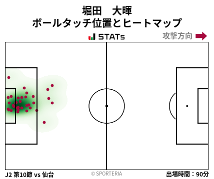 ヒートマップ - 堀田　大暉