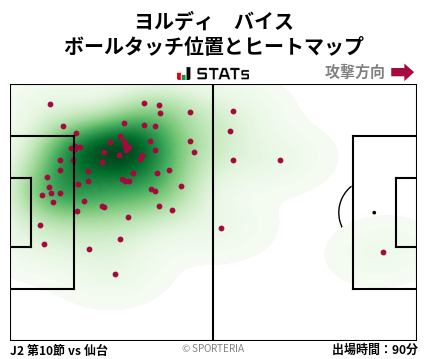 ヒートマップ - ヨルディ　バイス