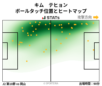 ヒートマップ - キム　テヒョン