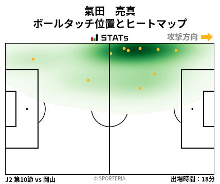 ヒートマップ - 氣田　亮真