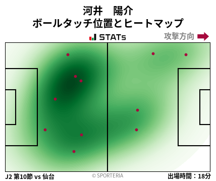 ヒートマップ - 河井　陽介