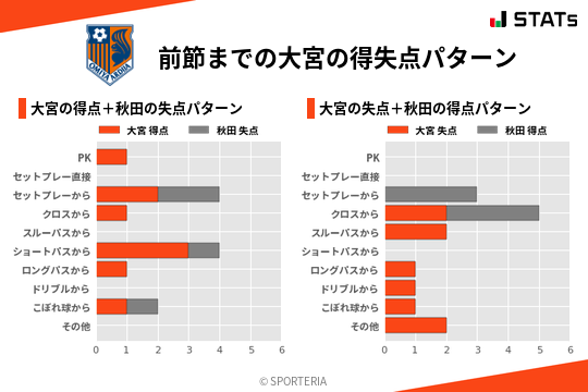 得失点パターン