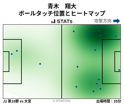 ヒートマップ - 青木　翔大