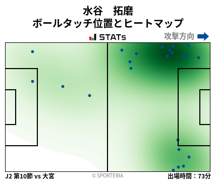 ヒートマップ - 水谷　拓磨