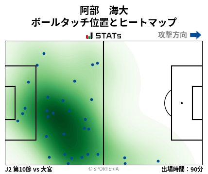ヒートマップ - 阿部　海大