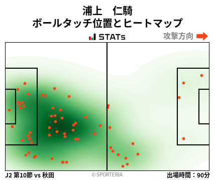 ヒートマップ - 浦上　仁騎