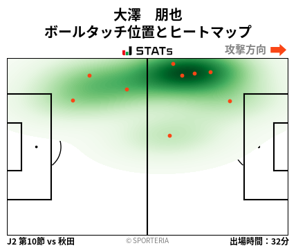 ヒートマップ - 大澤　朋也