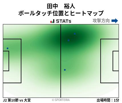 ヒートマップ - 田中　裕人