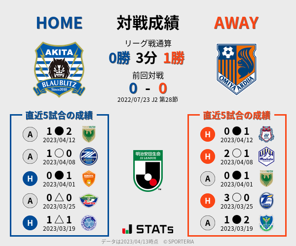 前節までの対戦成績