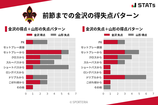 得失点パターン