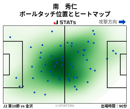 ヒートマップ - 南　秀仁