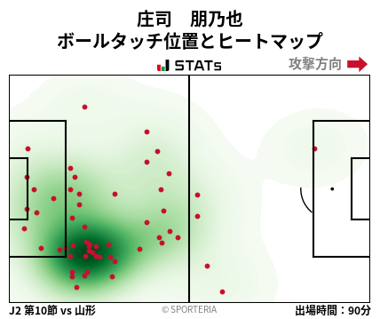 ヒートマップ - 庄司　朋乃也
