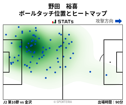 ヒートマップ - 野田　裕喜