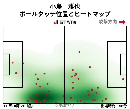 ヒートマップ - 小島　雅也