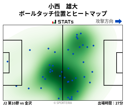 ヒートマップ - 小西　雄大