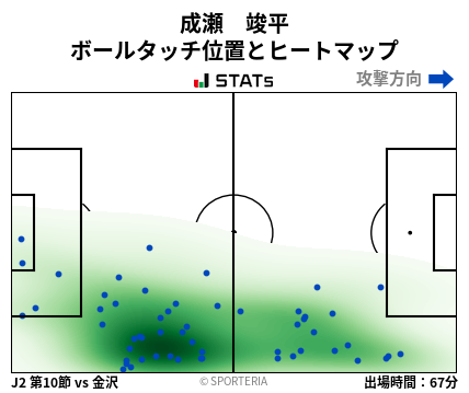 ヒートマップ - 成瀬　竣平
