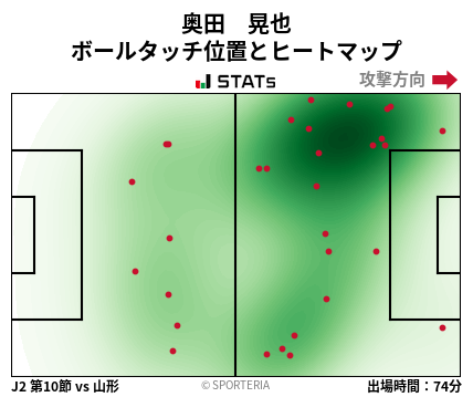 ヒートマップ - 奥田　晃也