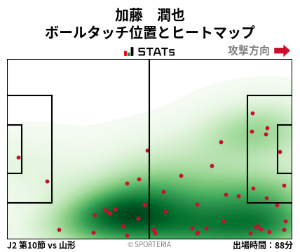 ヒートマップ - 加藤　潤也