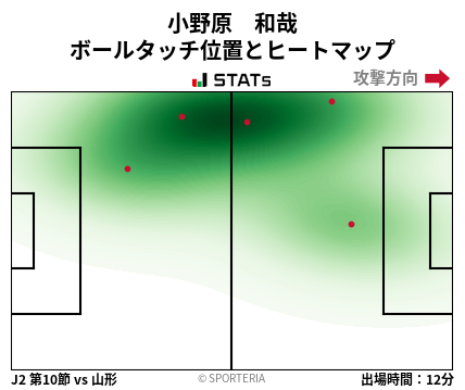 ヒートマップ - 小野原　和哉