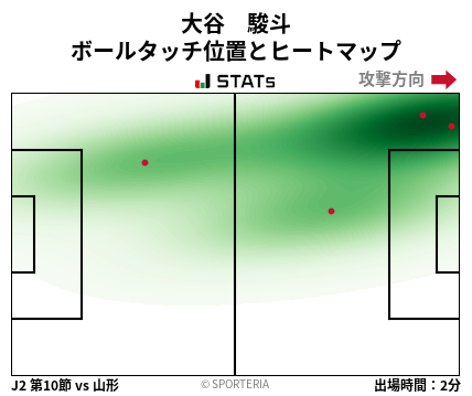 ヒートマップ - 大谷　駿斗