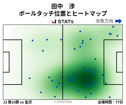 ヒートマップ - 田中　渉