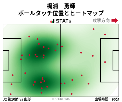 ヒートマップ - 梶浦　勇輝