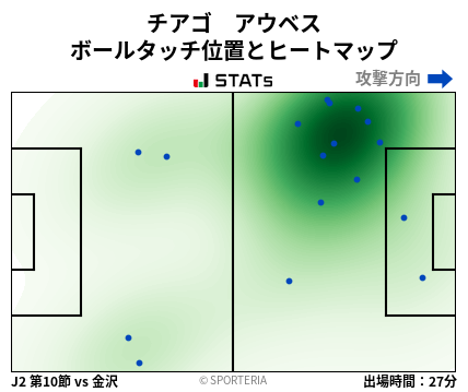 ヒートマップ - チアゴ　アウベス