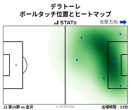 ヒートマップ - デラトーレ